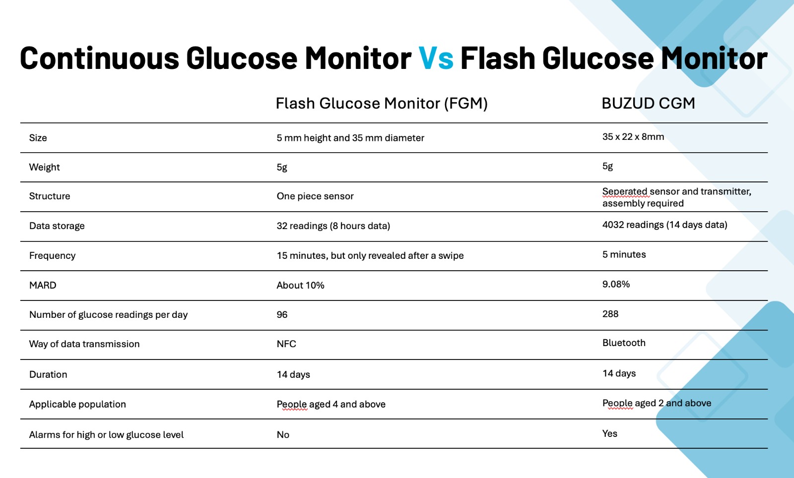 Understanding FGM vs. CGM: What’s the Difference?